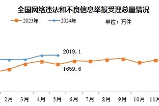 乔治：恩比德是我们这代人的奥尼尔&没人能防他 他甚至会欧洲步